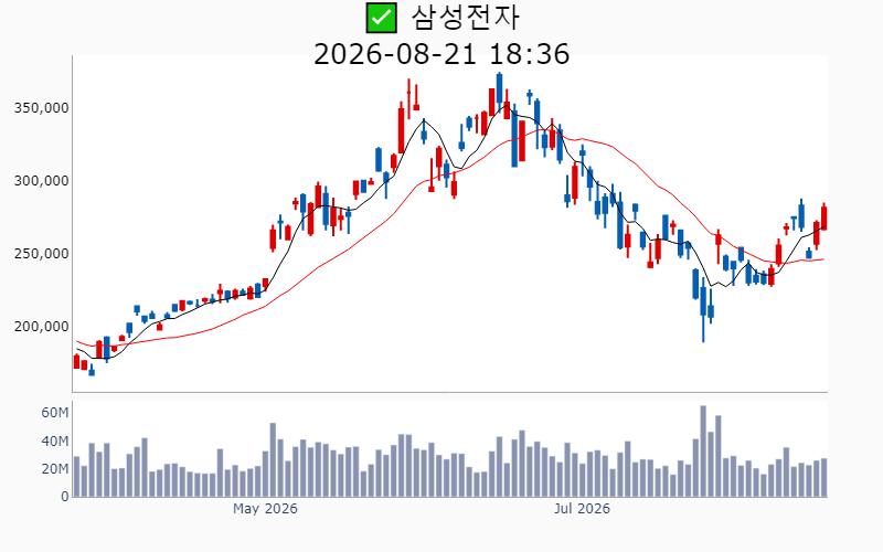 Chart Preview