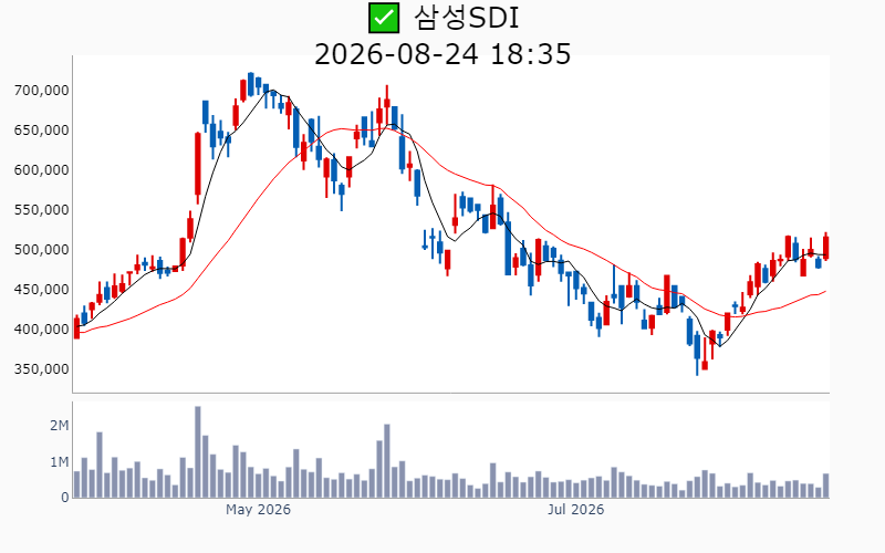 Chart Preview