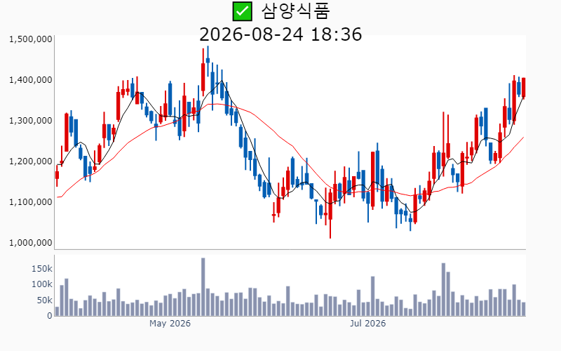 Chart Preview