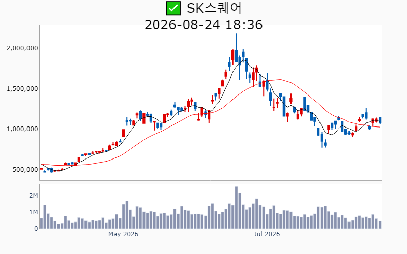 Chart Preview