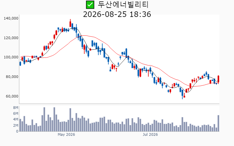 Chart Preview