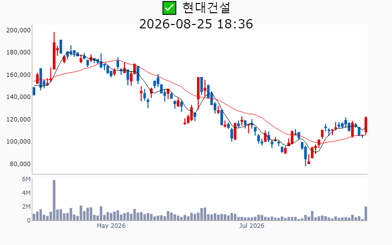 Chart Preview