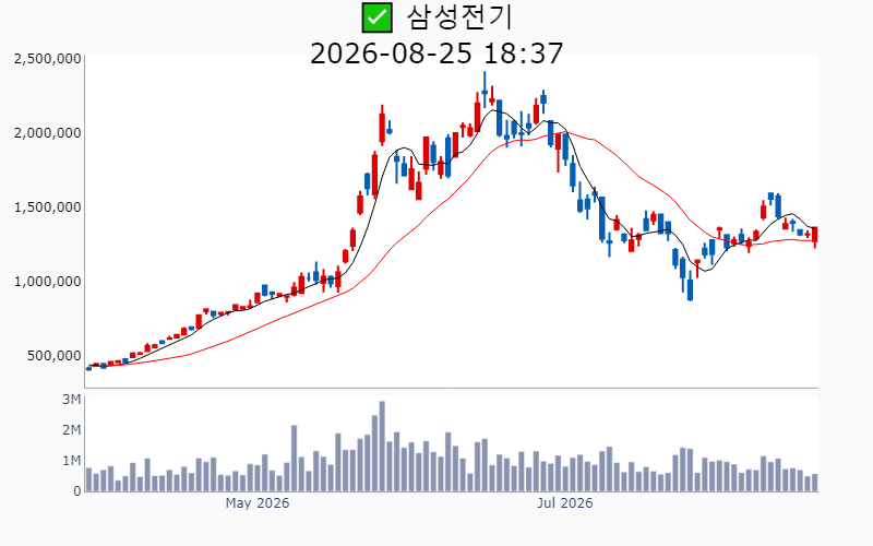 Chart Preview