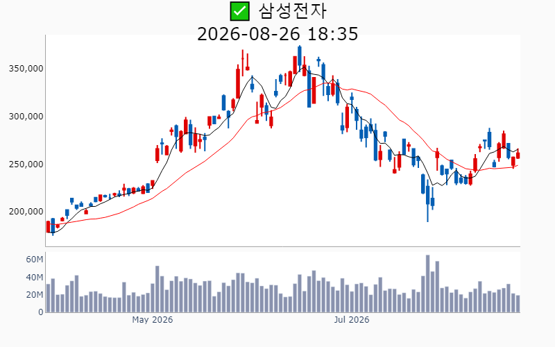 Chart Preview