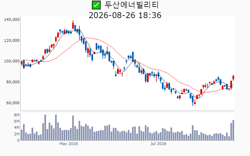 Chart Preview