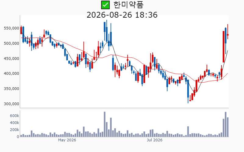 Chart Preview