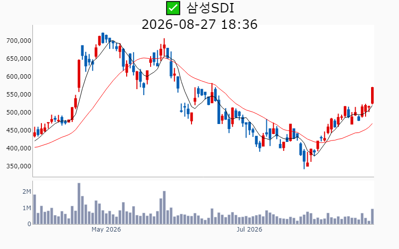 Chart Preview