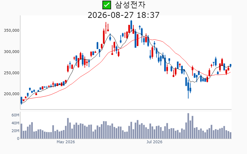 Chart Preview