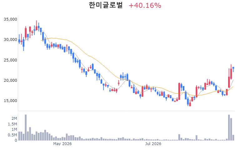 Chart Preview