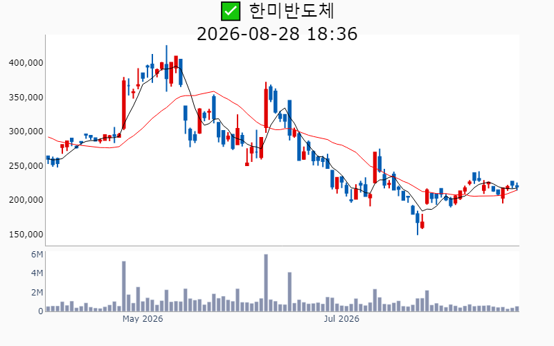 Chart Preview