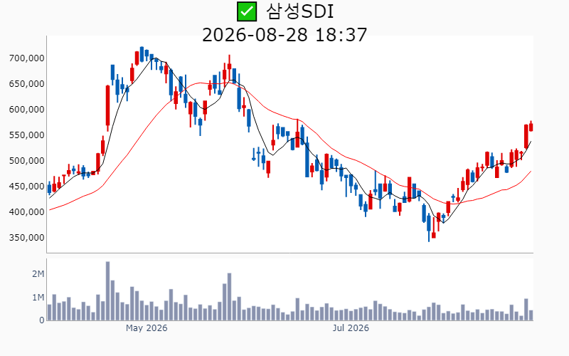 Chart Preview