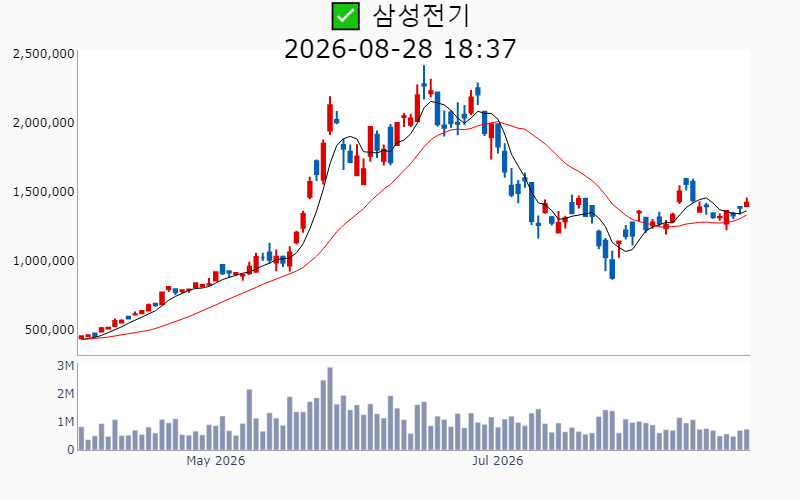 Chart Preview