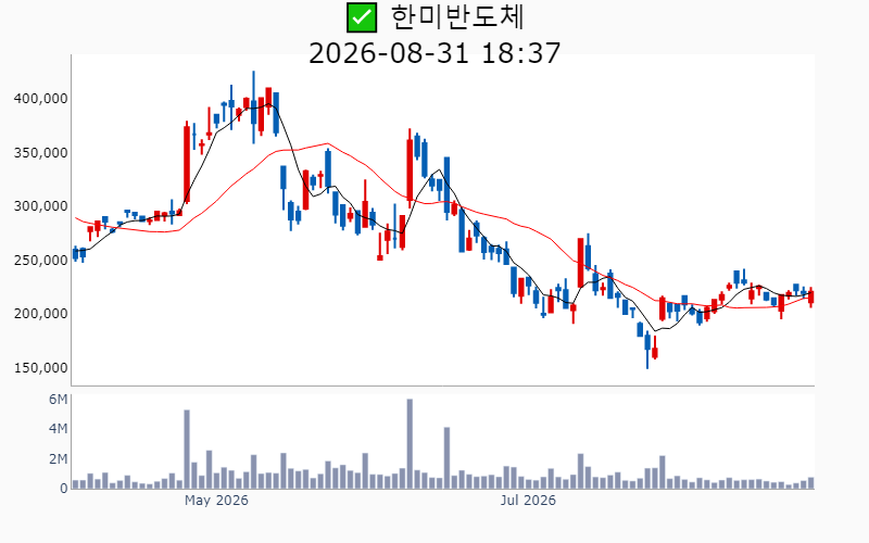 Chart Preview