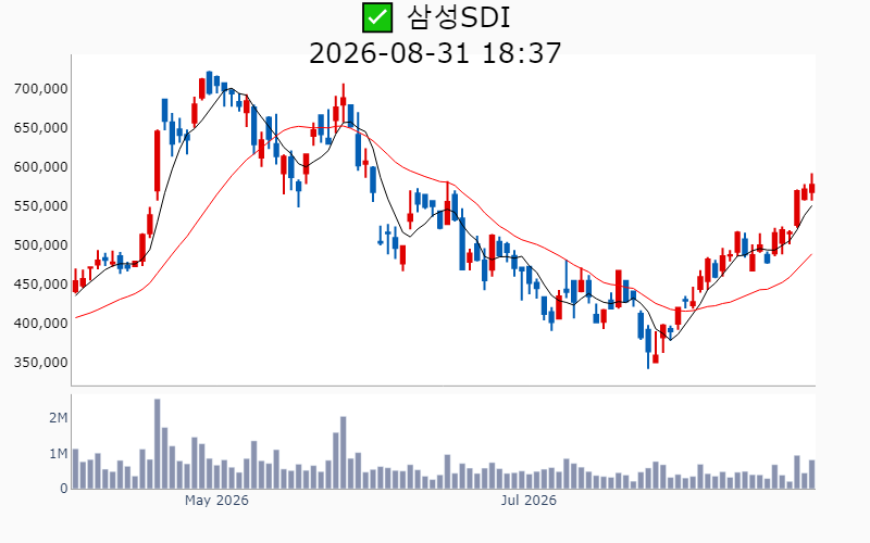 Chart Preview