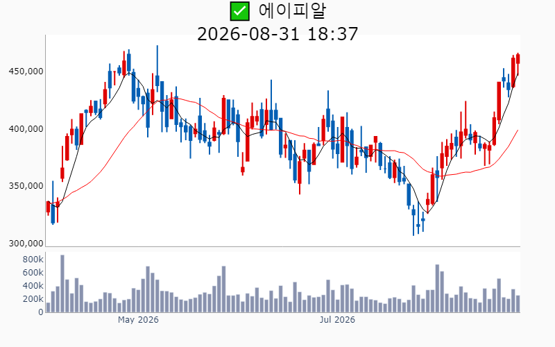 Chart Preview