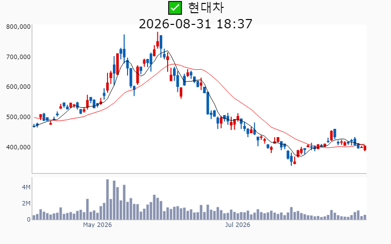 Chart Preview