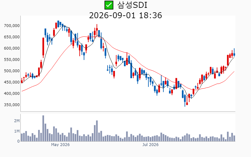 Chart Preview