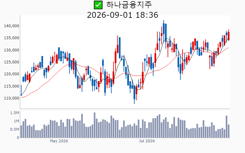 Chart Preview