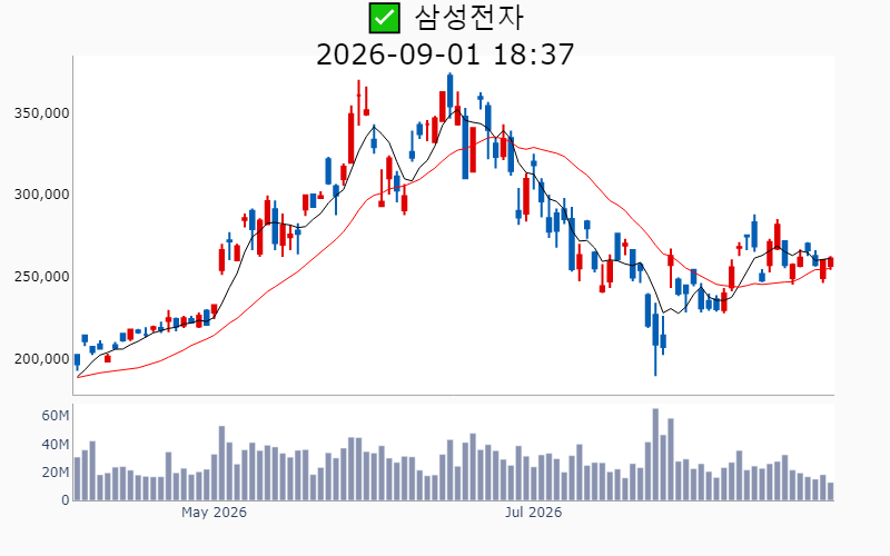 Chart Preview