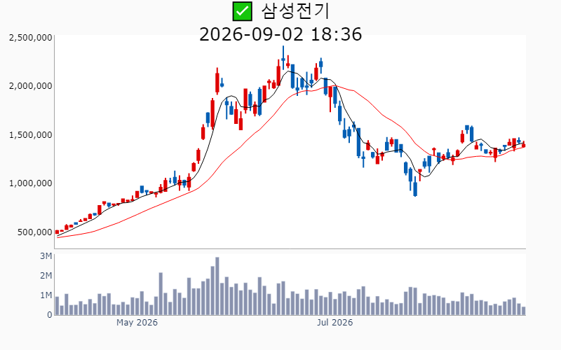 Chart Preview