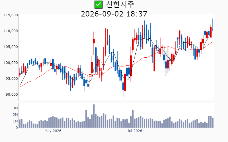 Chart Preview