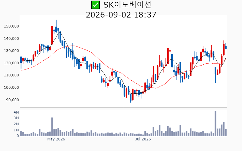 Chart Preview