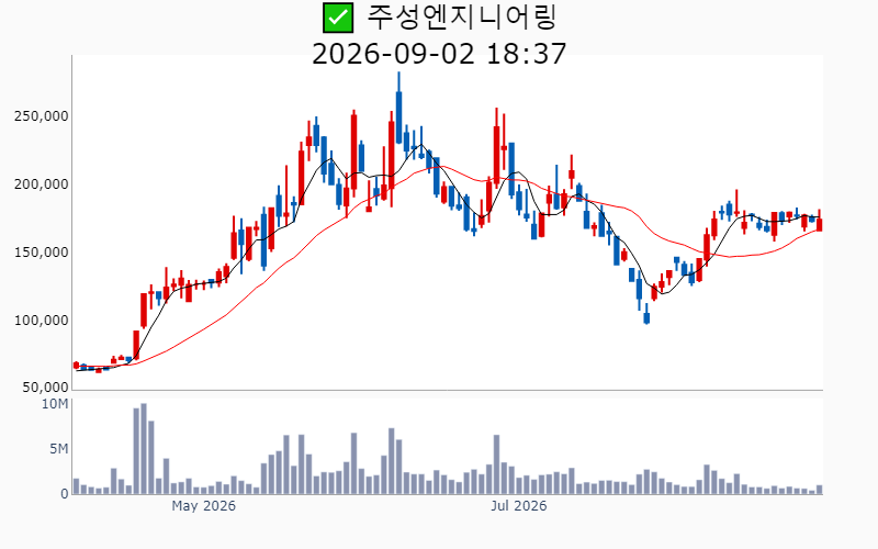 Chart Preview