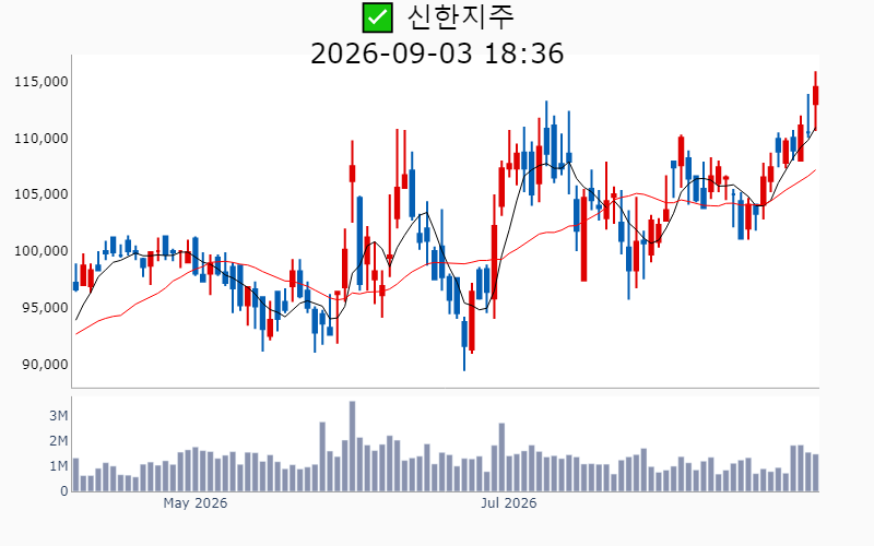 Chart Preview