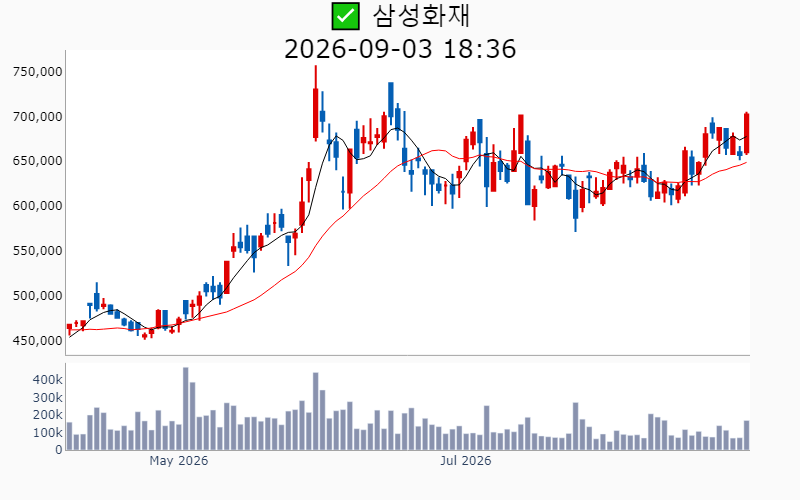 Chart Preview