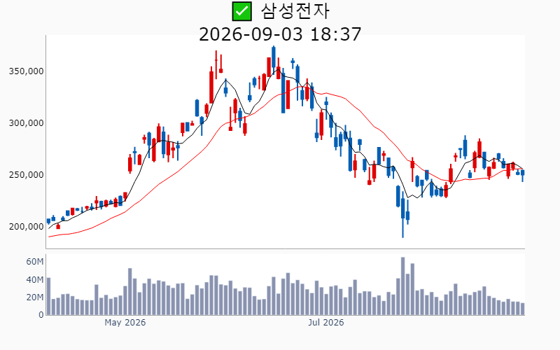 Chart Preview