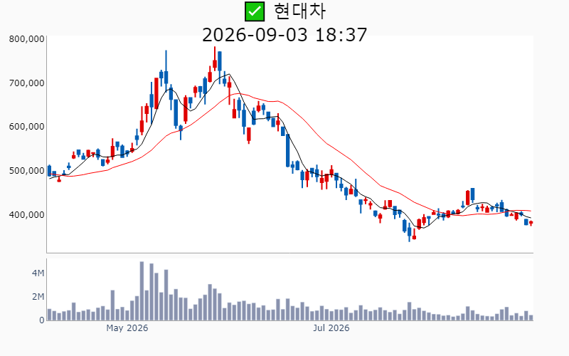 Chart Preview