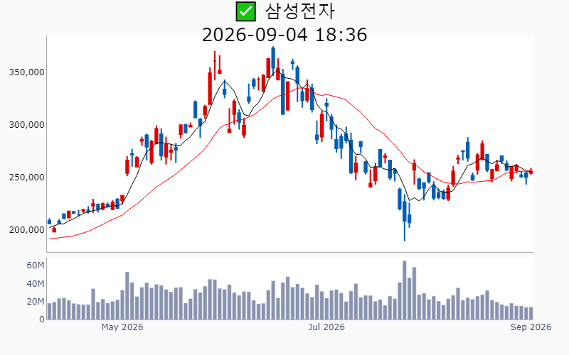 Chart Preview