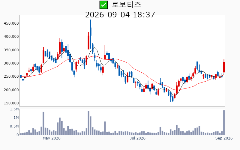 Chart Preview