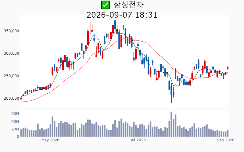 Chart Preview