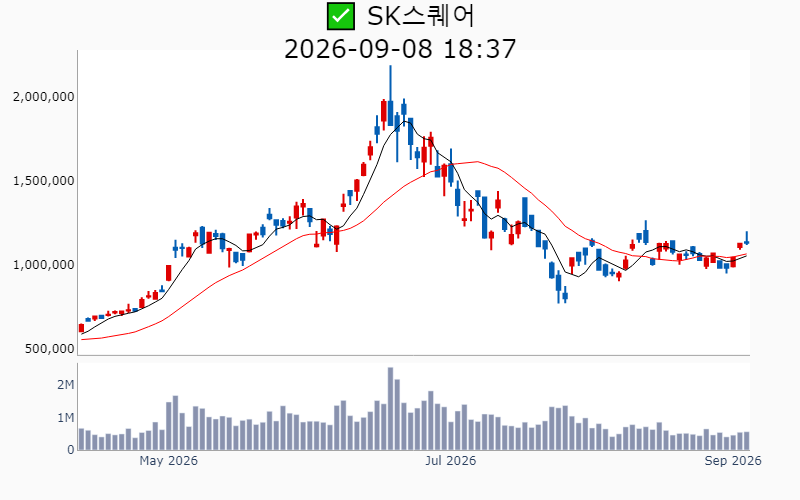 Chart Preview