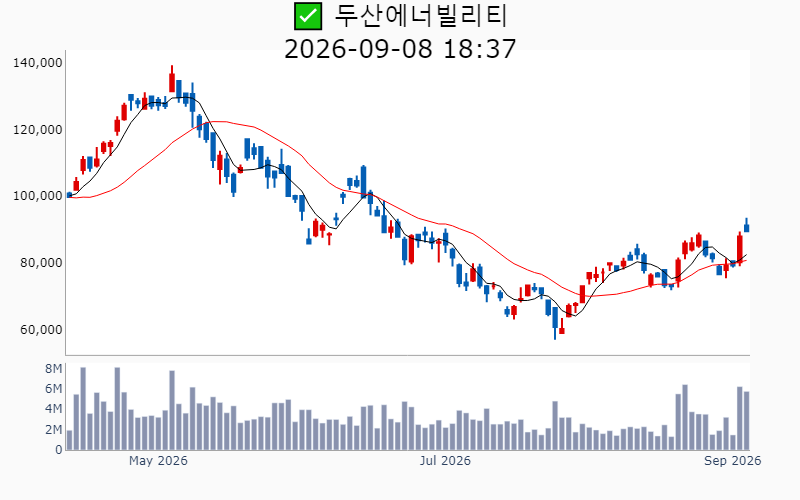 Chart Preview