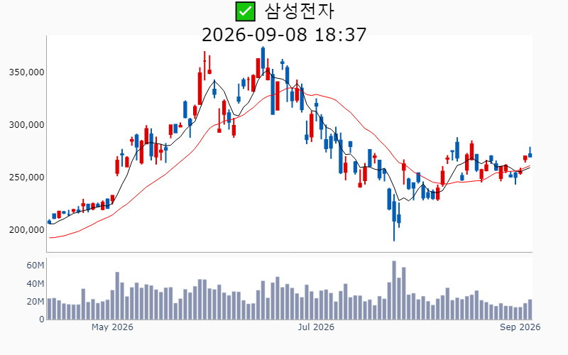 Chart Preview