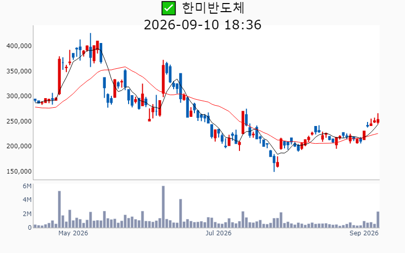 Chart Preview