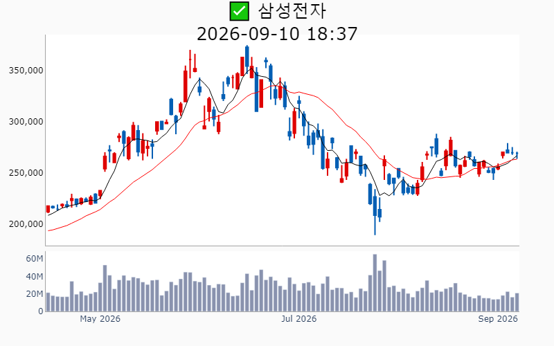 Chart Preview