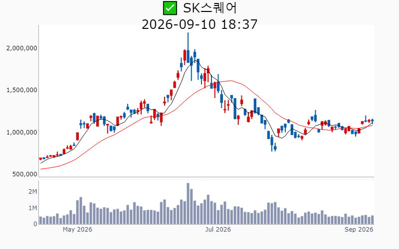 Chart Preview