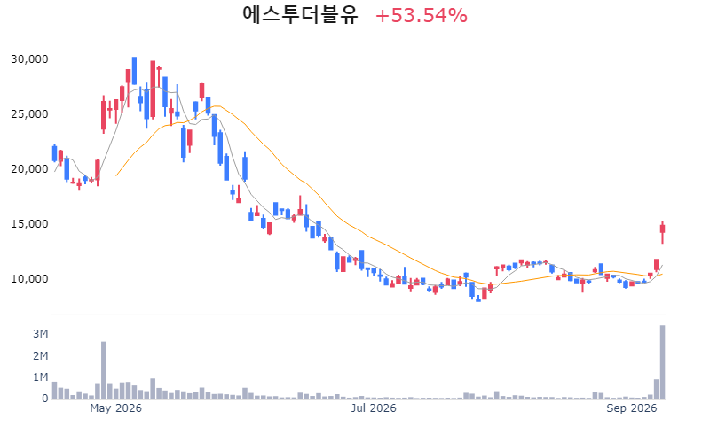 Chart Preview