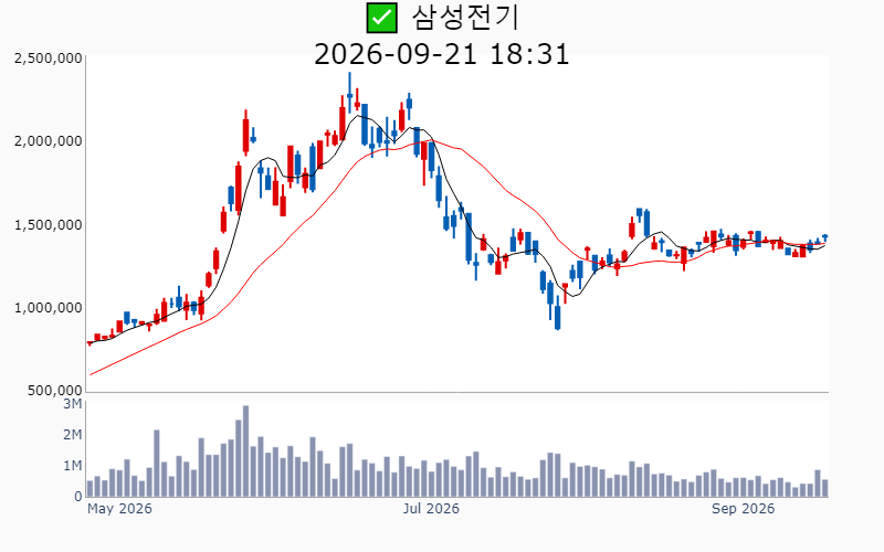 Chart Preview