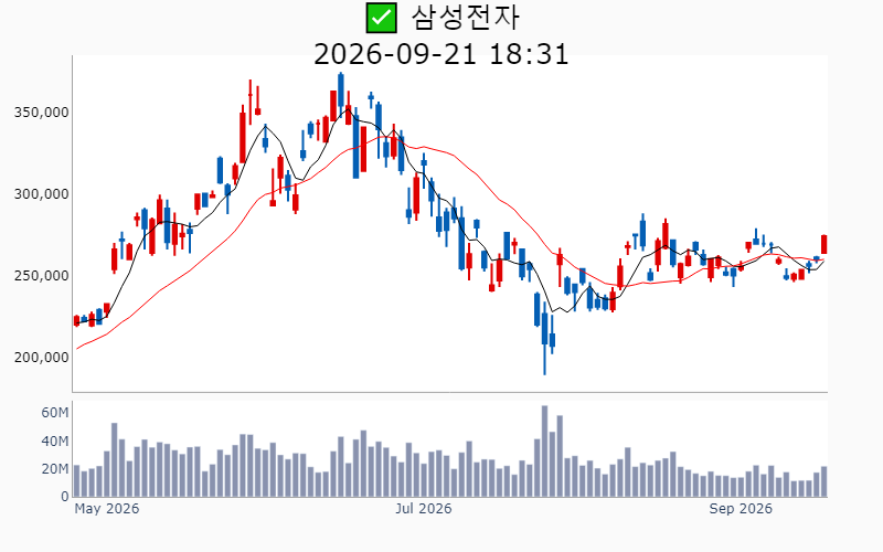 Chart Preview