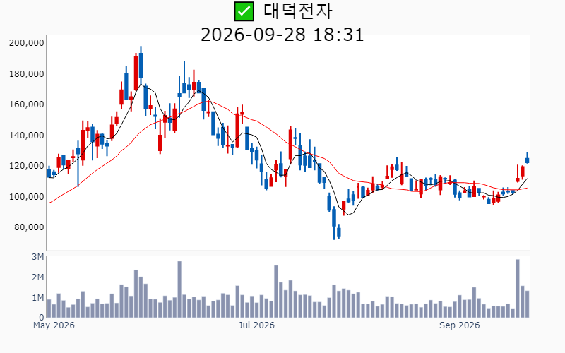 Chart Preview