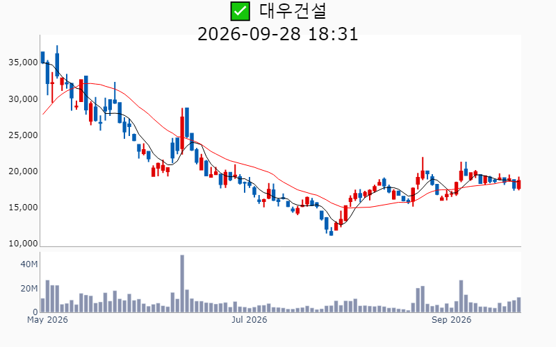 Chart Preview