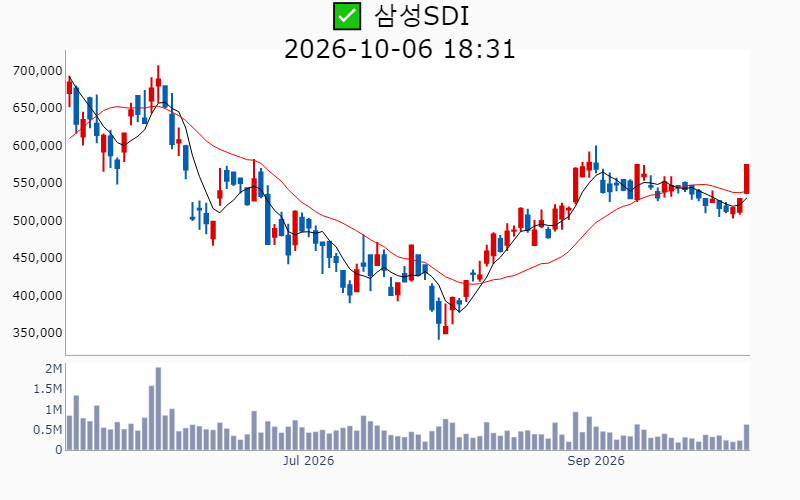 Chart Preview