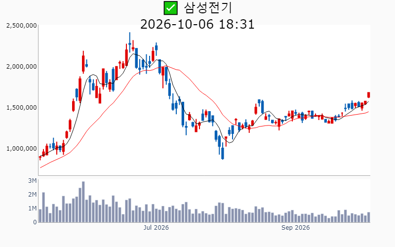 Chart Preview