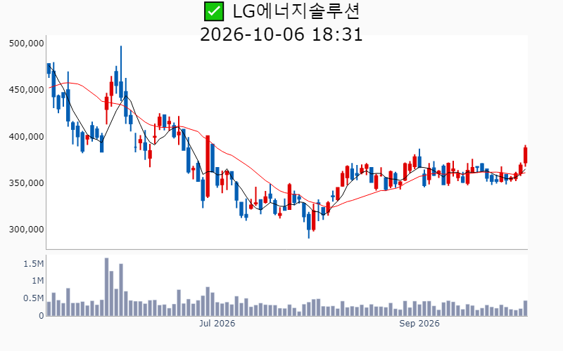 Chart Preview