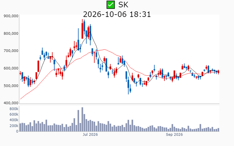 Chart Preview