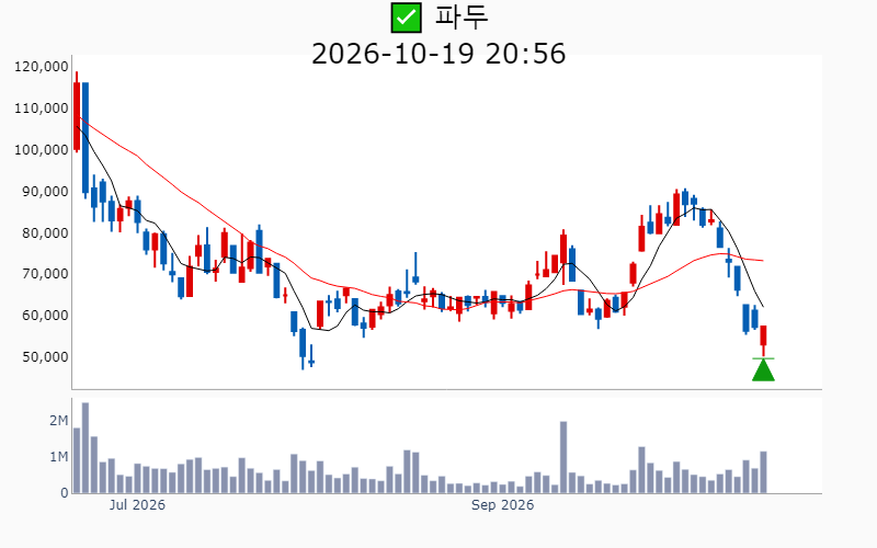 Chart Preview
